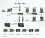 PLC成套系统图
